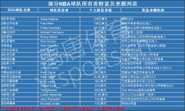 李方慧的经