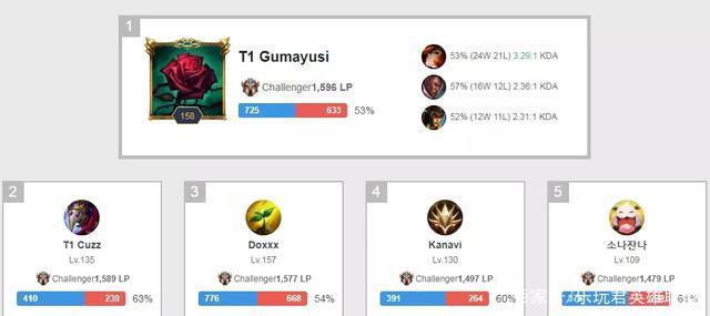 次不必要的 次不必要的