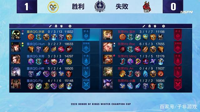 对品牌与商 对品牌与商